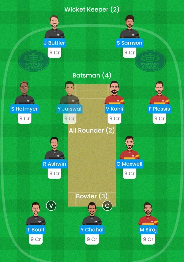 RR VS RCB - 7